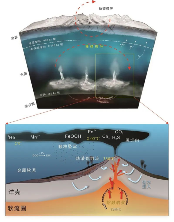 中国主导的北极深部观测计划获批联合国“海洋十年”项目.png